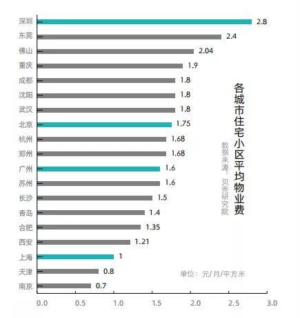 2020年上海外来人口_去年外来人口减少7.5万,上海无可挽回地走向没落(2)