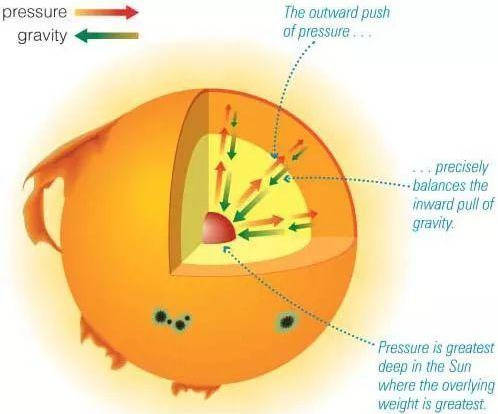 什么是动能转化成势能 1fa3f5f4fcea403e8abc69b271f2a713.jpeg