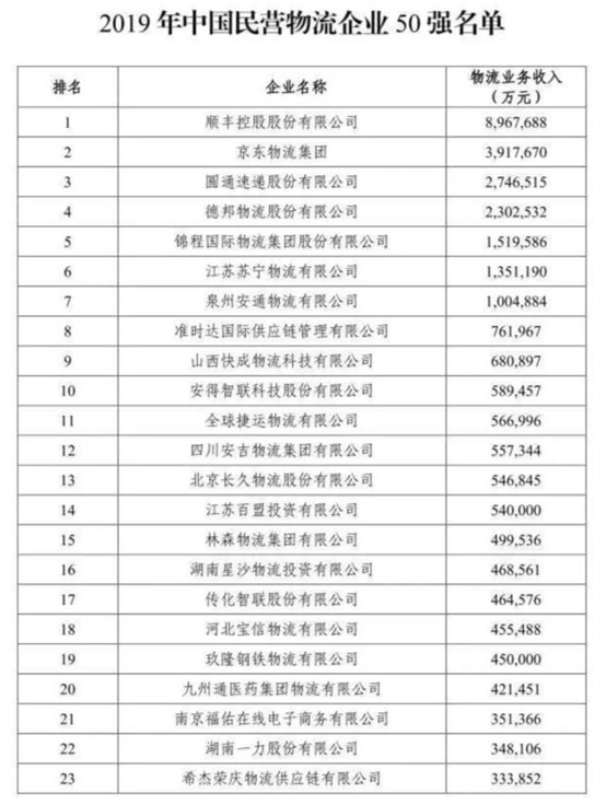 阿里|猫狗打架，申通遭殃！物流大战一触即发，万亿市场蛋糕怎么分？