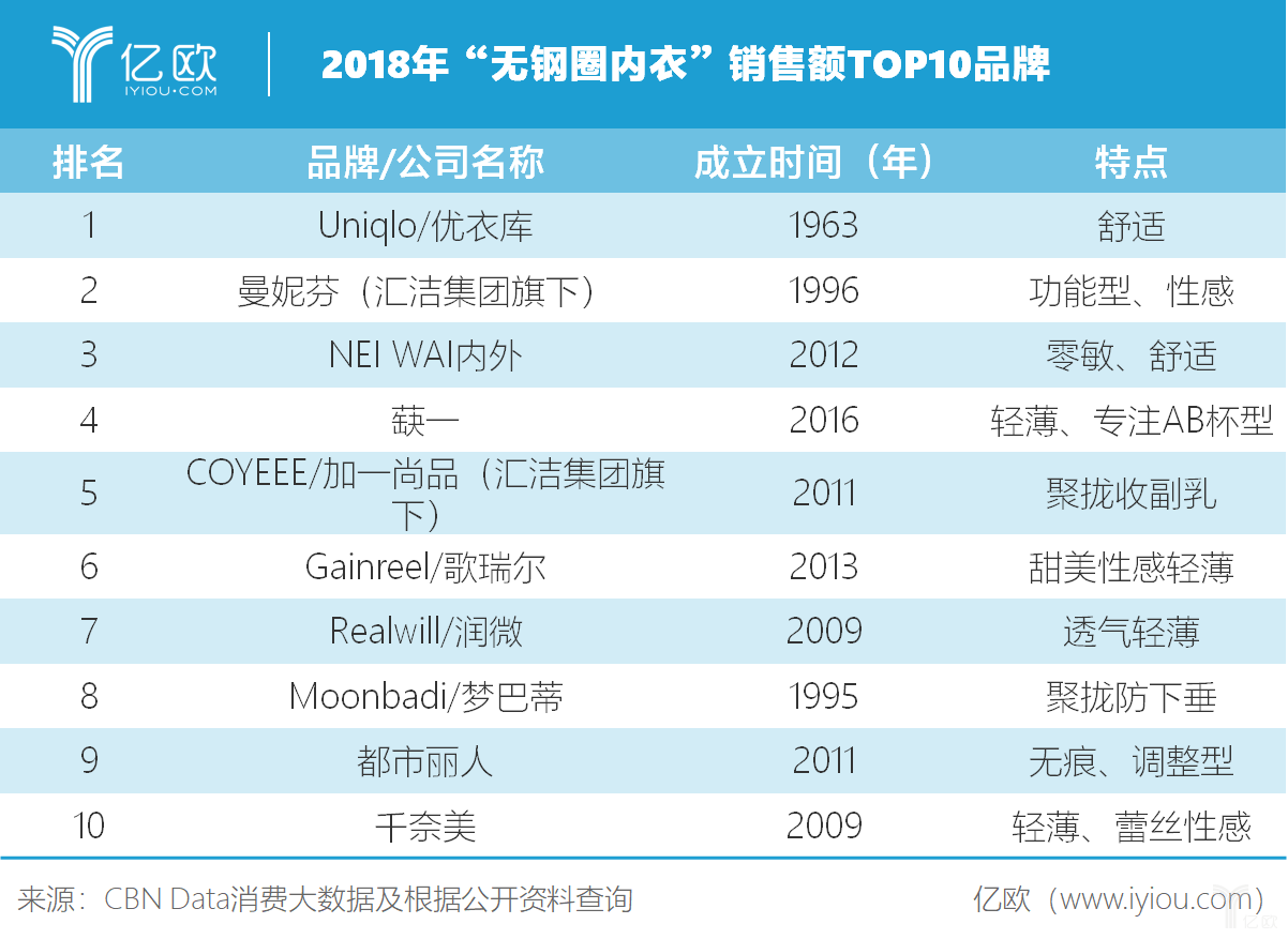 深扒王菲代言的“平价”内衣品牌：淘宝店年销过亿、叫板优衣库bsport体育(图2)