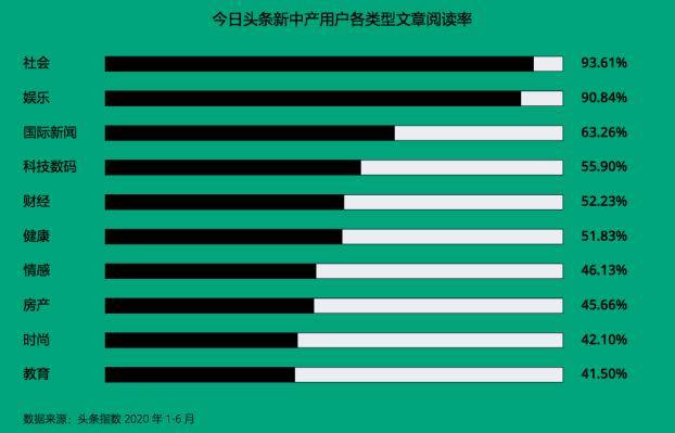 新中|新中产消费风口，品牌营销如何突围？