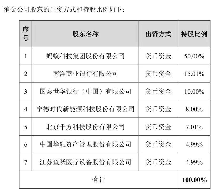 蚂蚁金服在上市前终于对消费金融牌照下手了，此时申请是为何? 