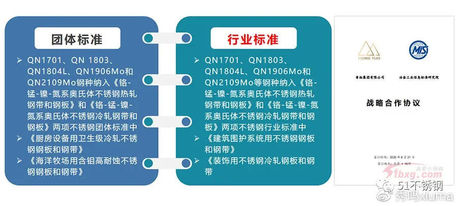 青山qn全系列五大品种全部纳入中钢协团体标准,"行业标准"也来了