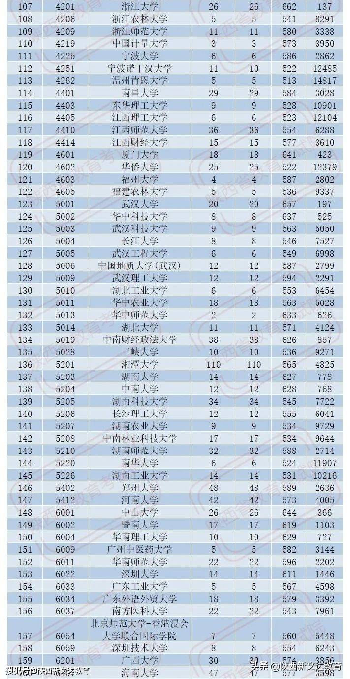 陕西省有多少人口2020_2020陕西专升本成绩查询入口 已开通(2)