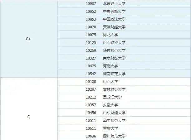经济学研究生院校排名_法学研究生排名院校(2)