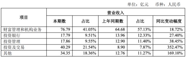 监管|3个“未发现”，3份监管函！招商证券再因科创板项目被“点名”
