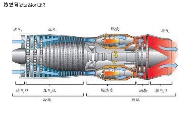 航空发动机的研制有多困难?这里告诉你答案