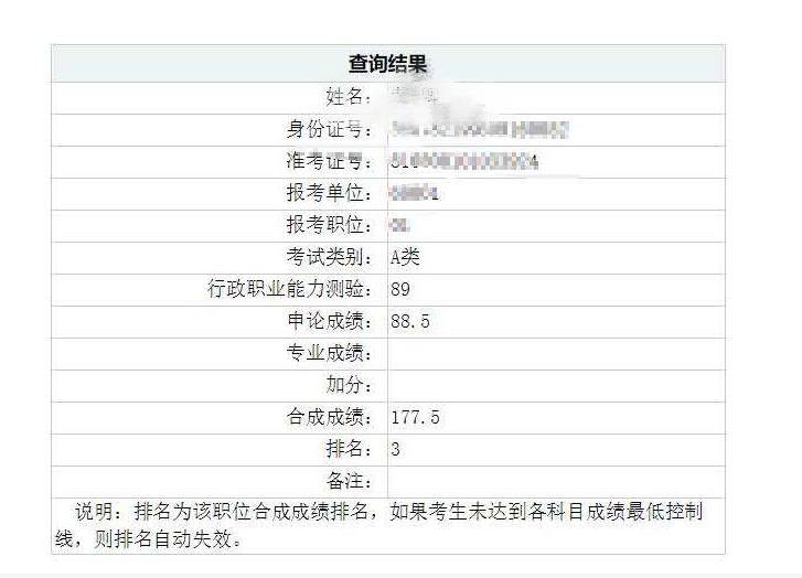 福建公务员成绩已出,170 分数排名第三,跪求其他考生心里阴影