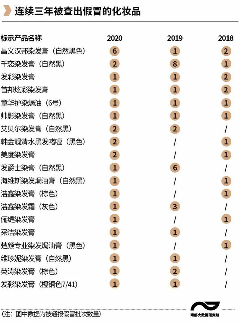 护肤品激素排行榜_“激素宝宝霜”背后:“消字号”乱象屡禁不止