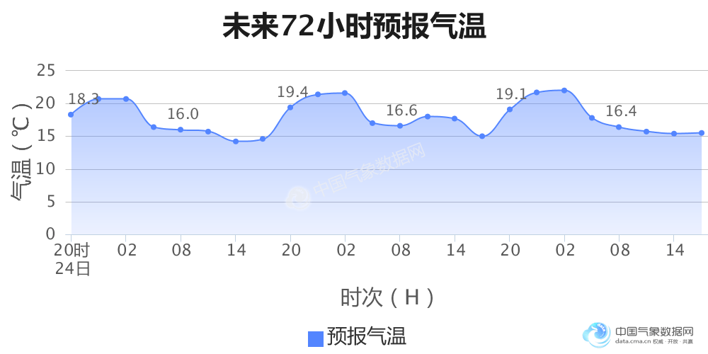 世界叶氏2300万人口_人口普查