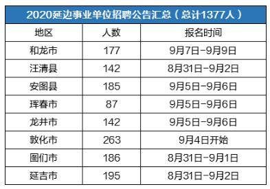 2020年延吉市人口_延吉市人口普查公报 各镇 街道人口 年龄构成(2)