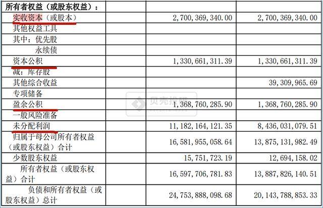 资产负债表——负债和所有者权益重要科目解读