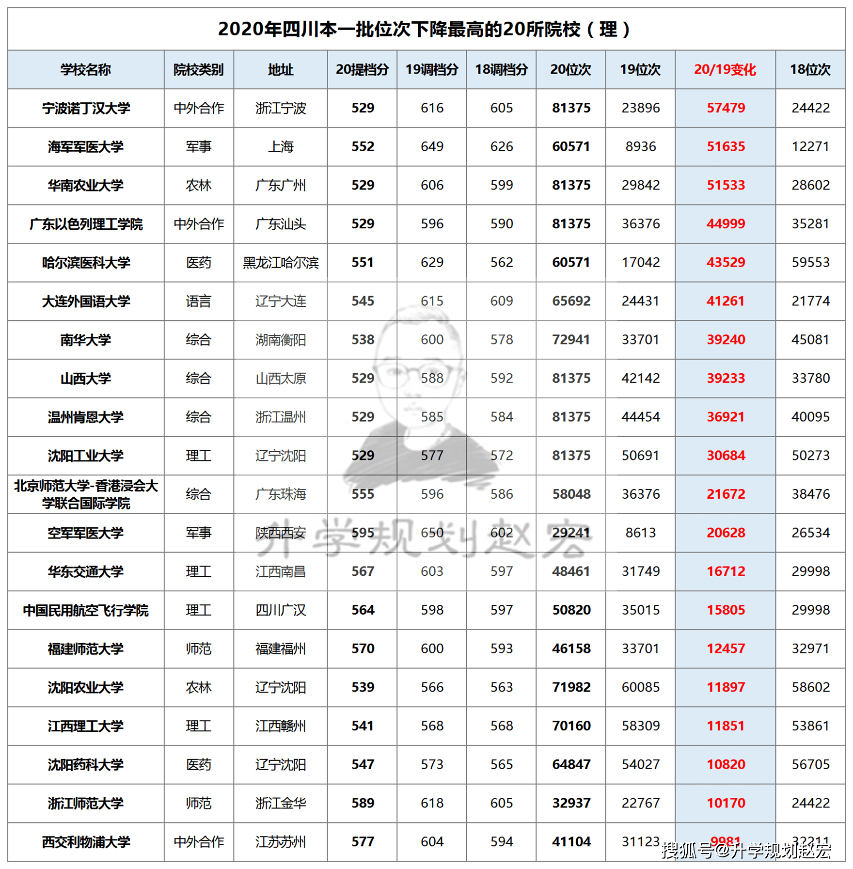 四川2020年高考位次_四川2020年高考录取人数及录取率