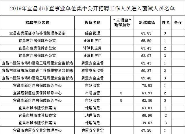 人口核减率_人口普查(3)