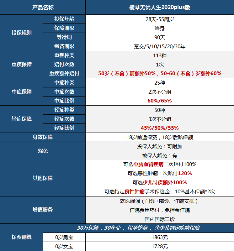 plus|宝爸宝妈选这款准没错！华少推荐：给孩子买保险