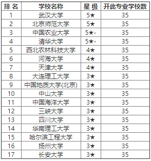 大河排名_大江大河(2)