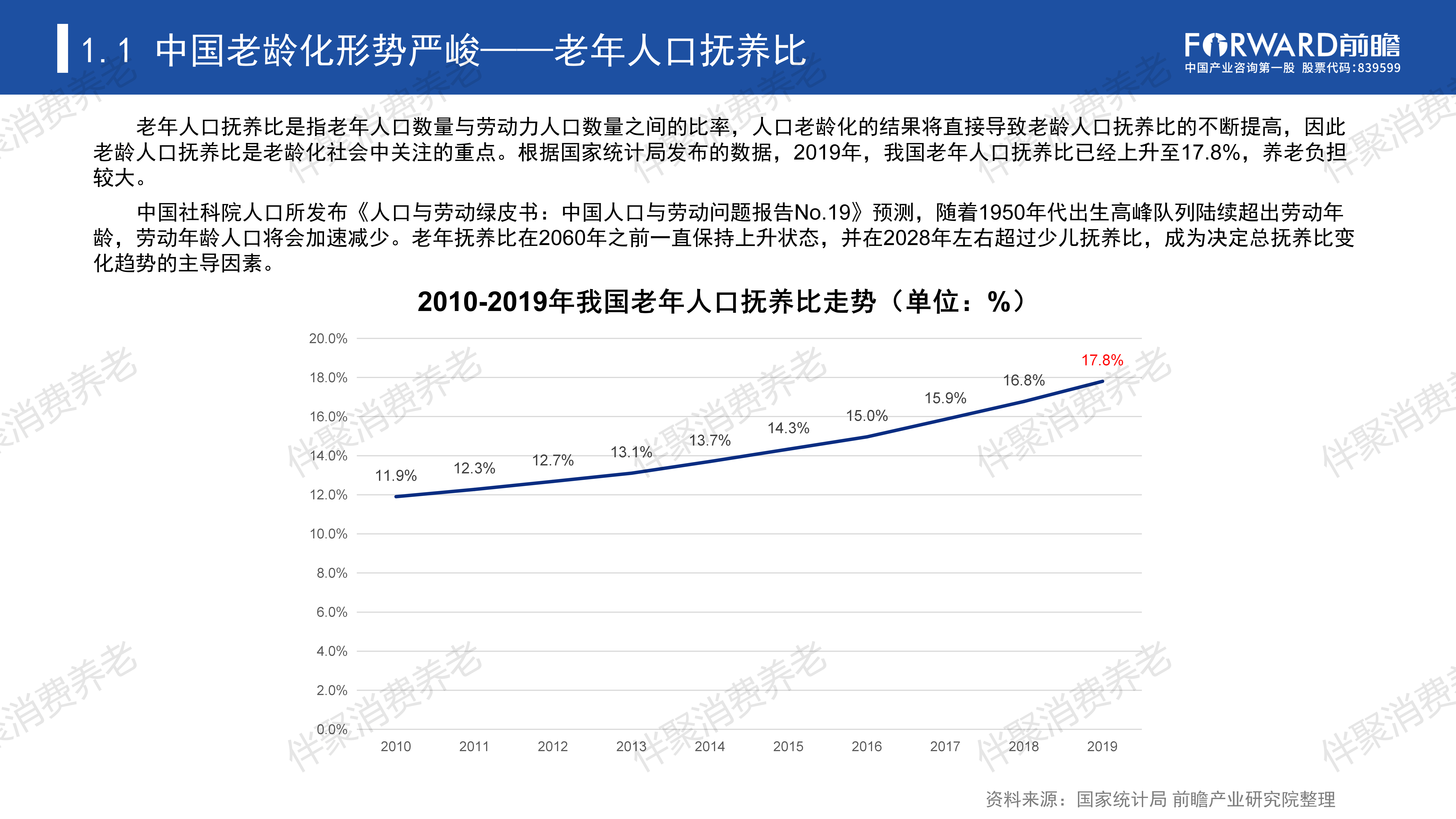 老年人口比例_泉州60岁及以上老人有83.9万人 7成在农村居住(3)