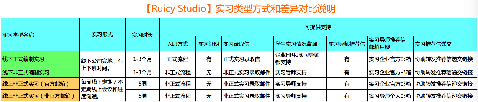 线下|背景提升| 数据分析／产品策划／市场类专业学生实习分享