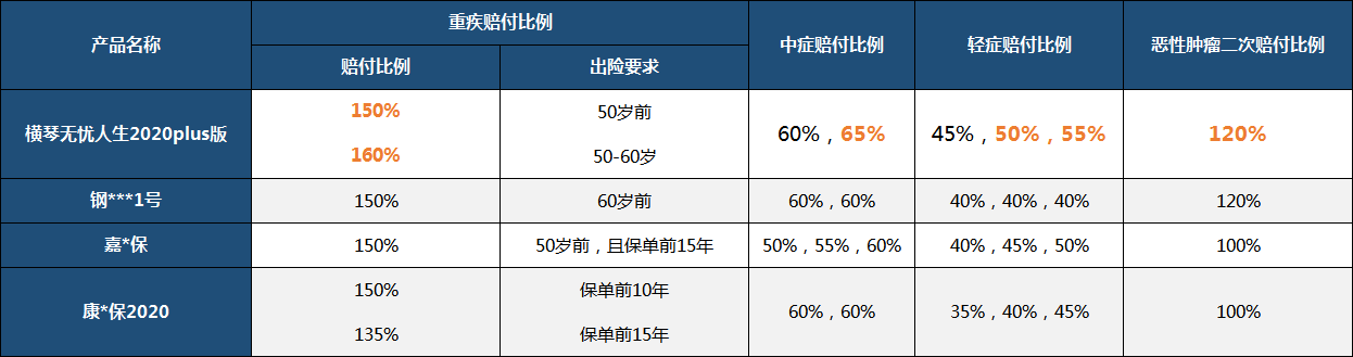plus|宝爸宝妈选这款准没错！华少推荐：给孩子买保险