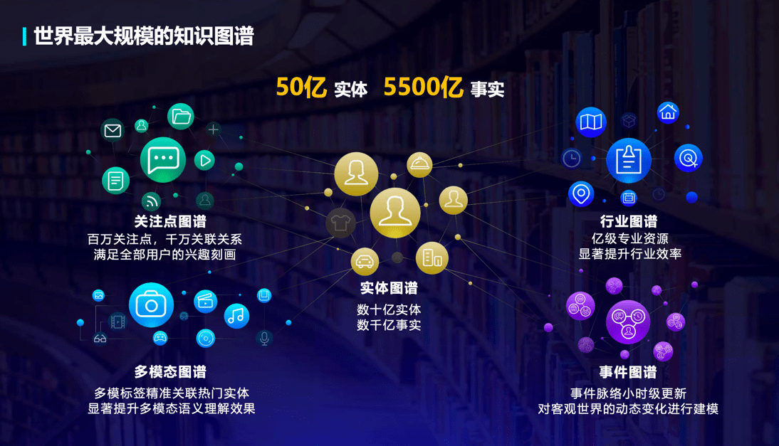 王海峰|百度语言与知识技术峰会召开 王海峰揭秘NLP技术演进路径