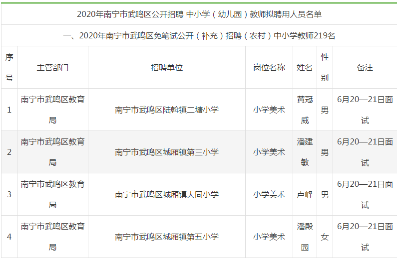 武鸣区2020年GDP_武鸣区到2020规划