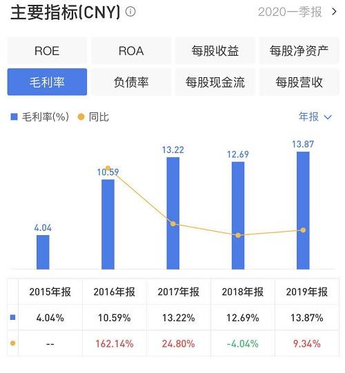 股价|把充电宝卖到美国的安克创新，今天上市股价翻倍，80后老板身家近300亿