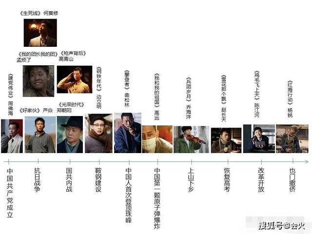 角色|原创没上过大学，曾经5年没戏拍，张译凭什么成了百亿票房演员？