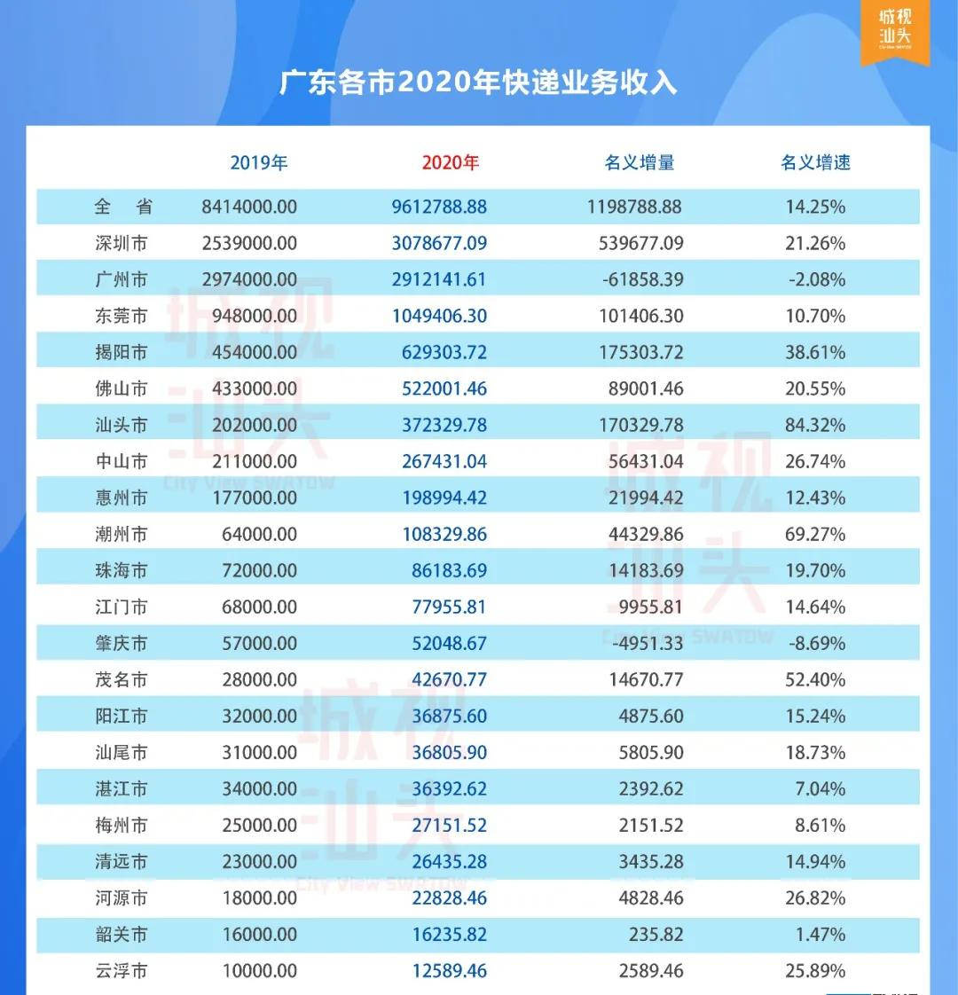 汕头各区gdp2021_汕头各区地图