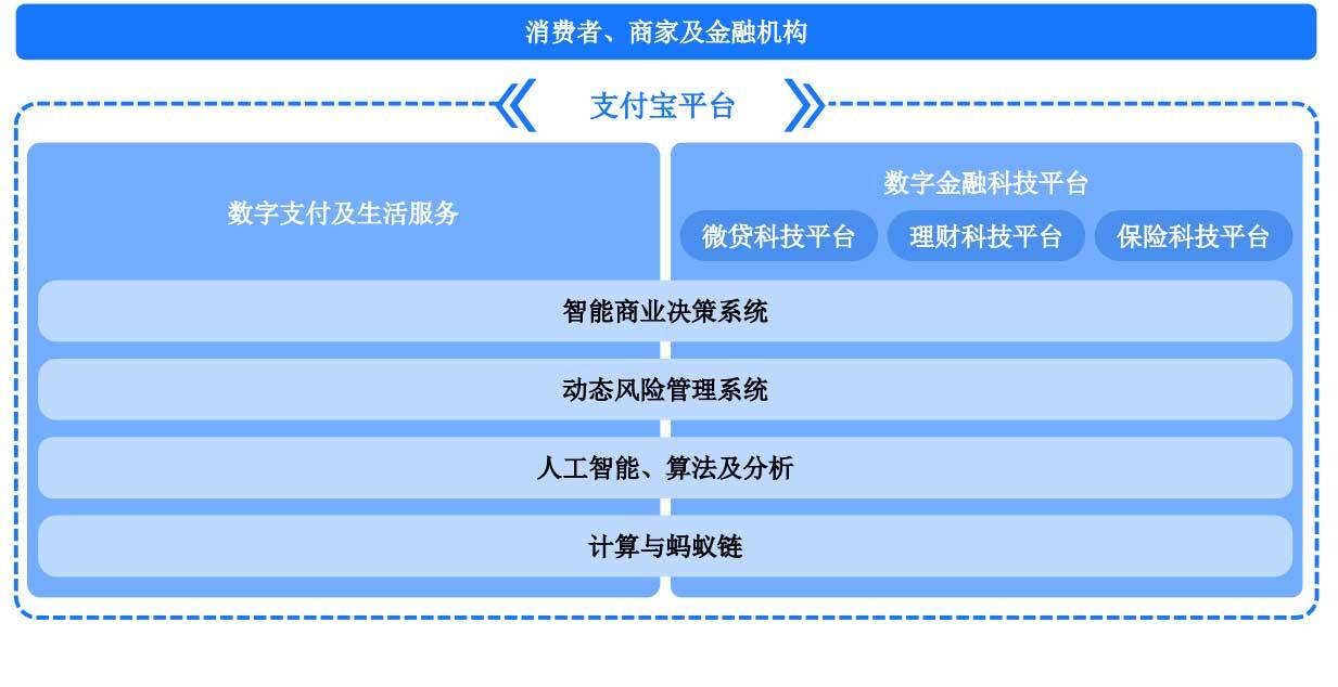 细节|原创蚂蚁集团历次融资细节曝光：两年前估值已达1500亿美元