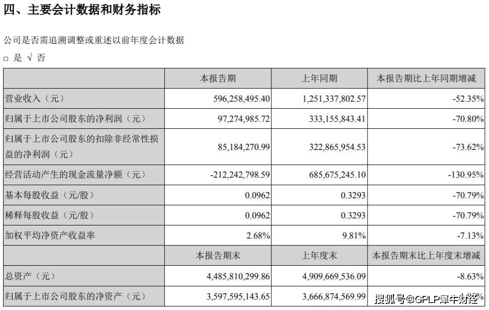 余粮|深深房A无“余粮” 停牌至今剩余可开发土地仅2.67万平方米