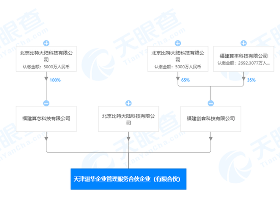 消息资讯|北京比特大陆科技有限公司在天津自贸区成立新公司