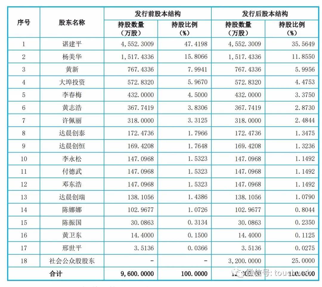 手机套|原创代工企业杰美特靠给华为卖手机套深交所上市：市值近百亿