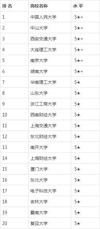 工商大学就业网_工商大学就业_工商管理就业