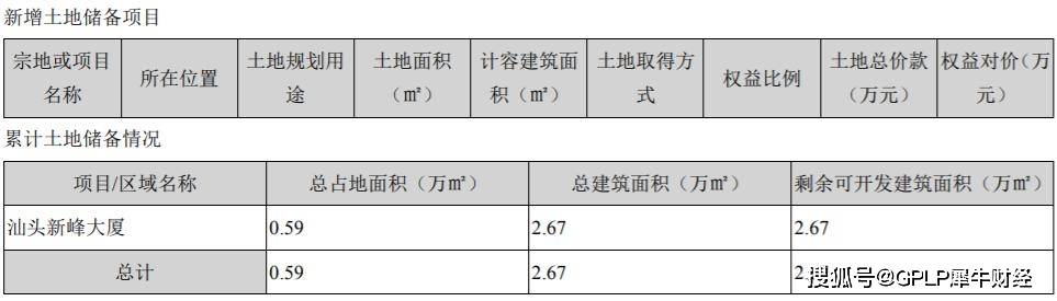 余粮|深深房A无“余粮” 停牌至今剩余可开发土地仅2.67万平方米