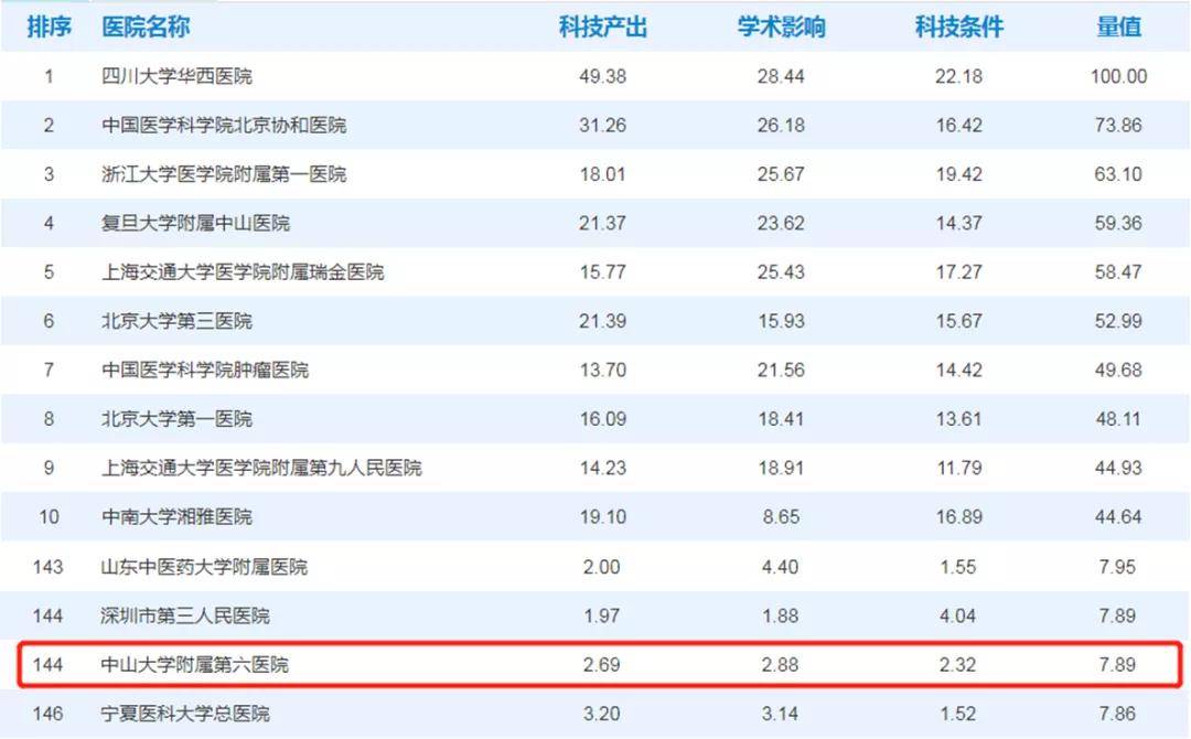 全国肿瘤排名_肿瘤哥