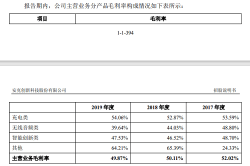 股价|把充电宝卖到美国的安克创新，今天上市股价翻倍，80后老板身家近300亿