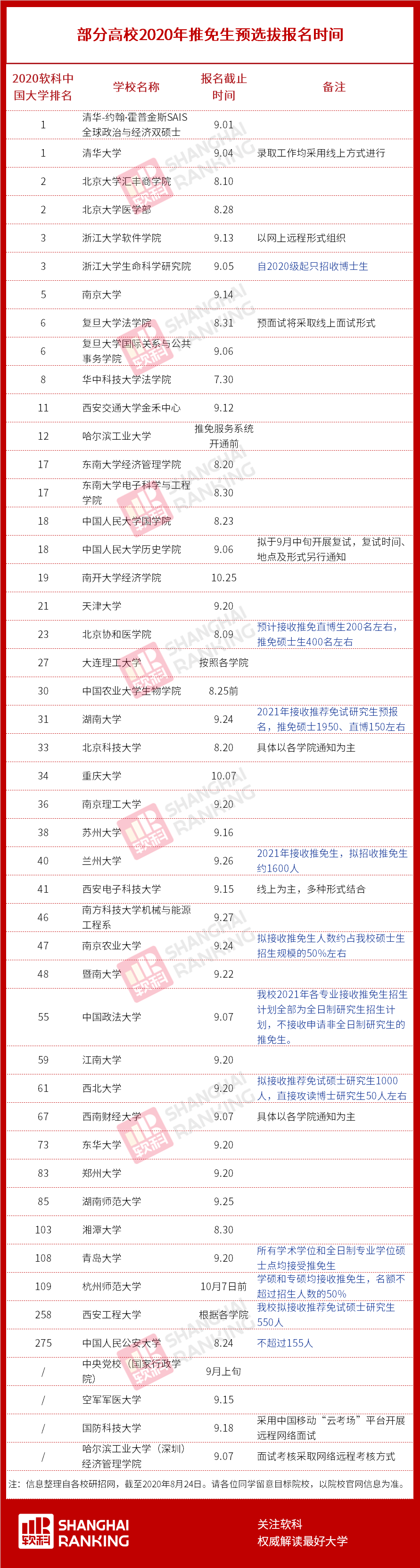 高校|最新！多所高校专硕仅收推免生，另有近50所高校推免信息汇总