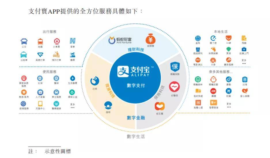 业务|万亿蚂蚁的高光与隐忧