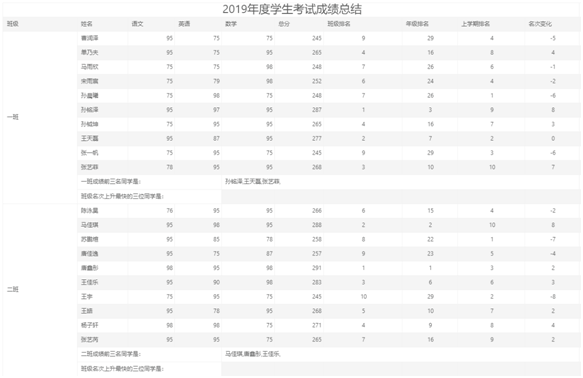 用什么做表格最快 385fc54529b34972948cf8f30c86548f.png