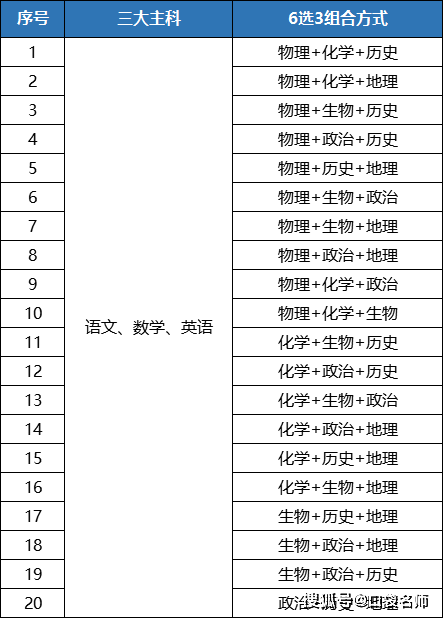 新高考33和312有什么区别如何选科更合理