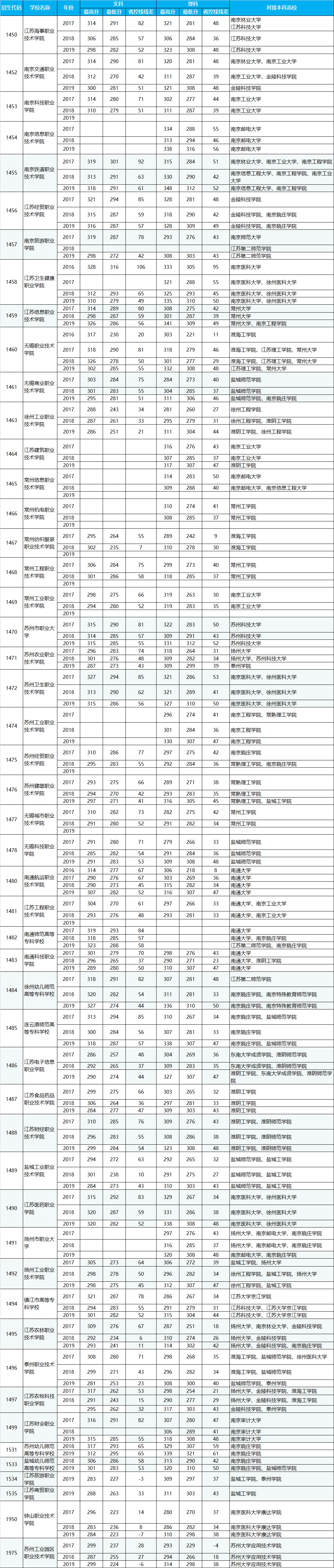 消息资讯|本科落榜怎么办？专科3+2项目也能拿到本科文凭！