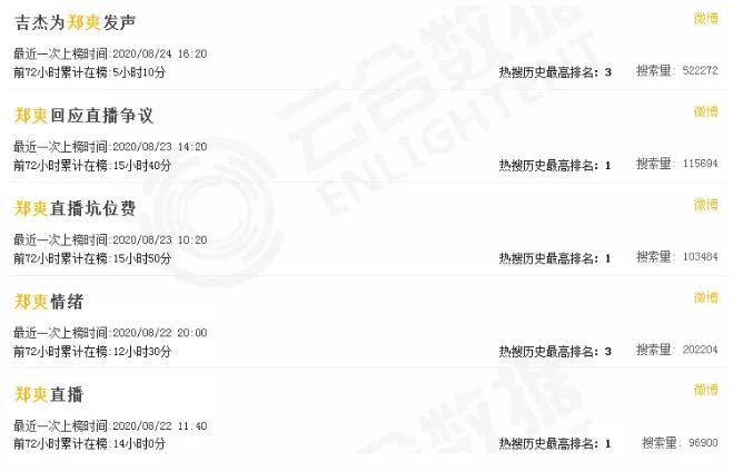 郑爽|她大概是女演员里活得最像网红的了