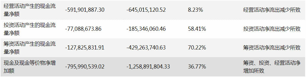 该公司|归母净利大减五成！苏交科拟易主 珠江实业“驰援”？