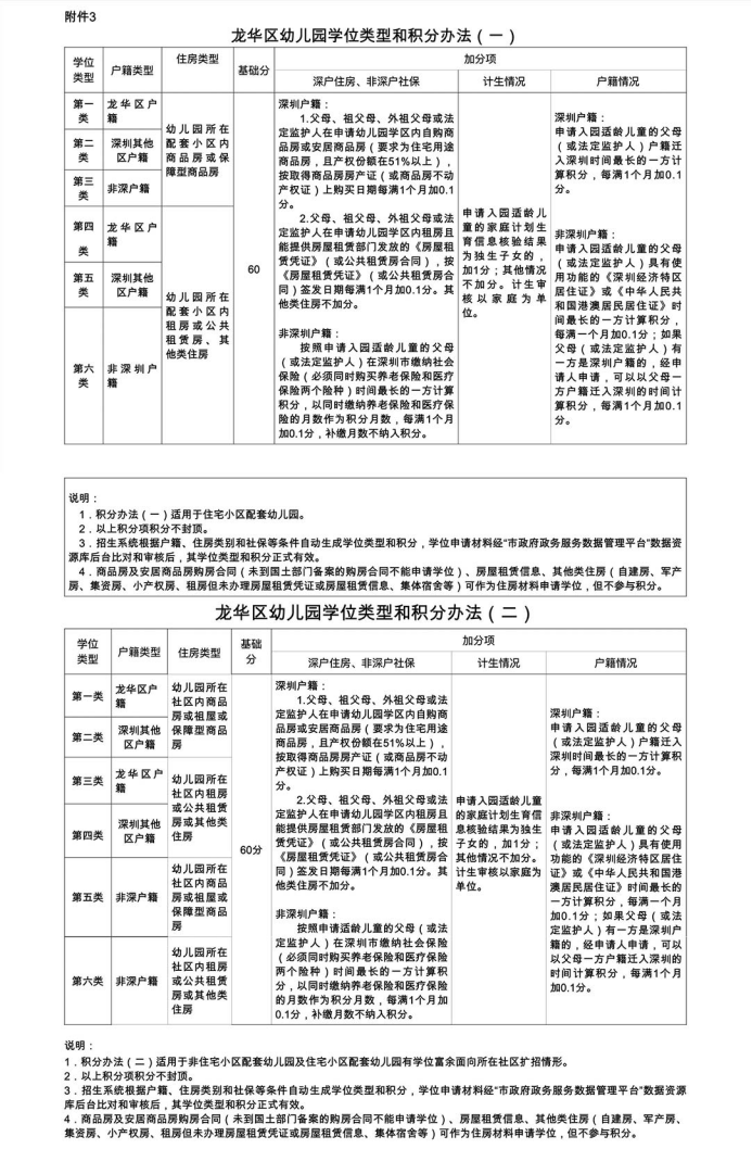 2020人口普查抱养上集体户口吗_2020人口普查(3)