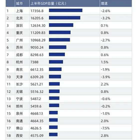 2020上半年苏州经济总量_苏州经济