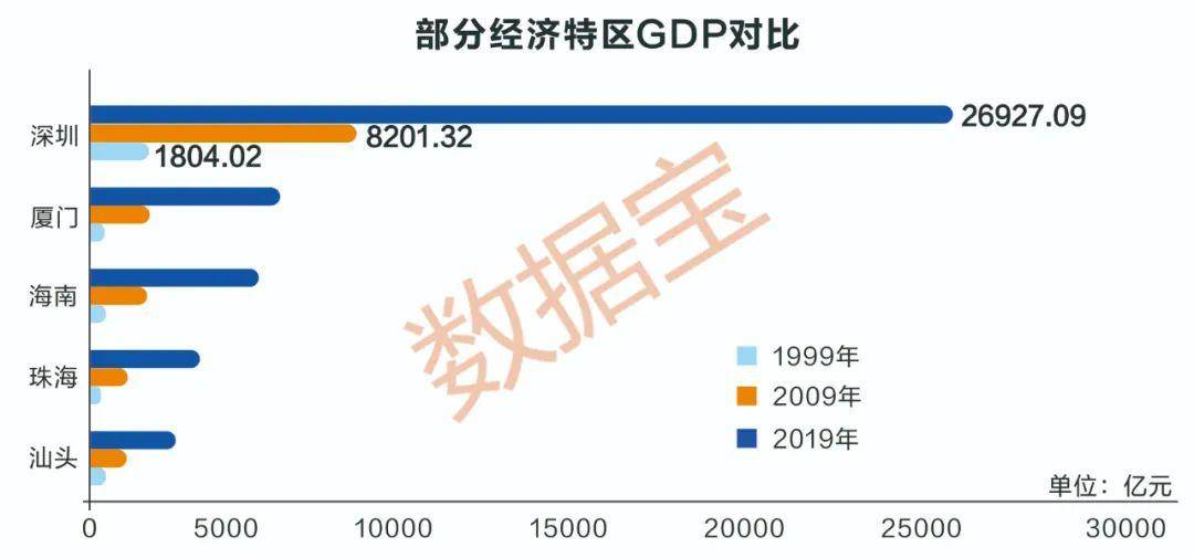 2019年 北京 常住人口_常住人口登记表(2)