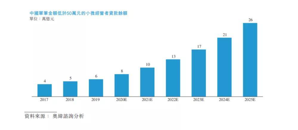 业务|万亿蚂蚁的高光与隐忧
