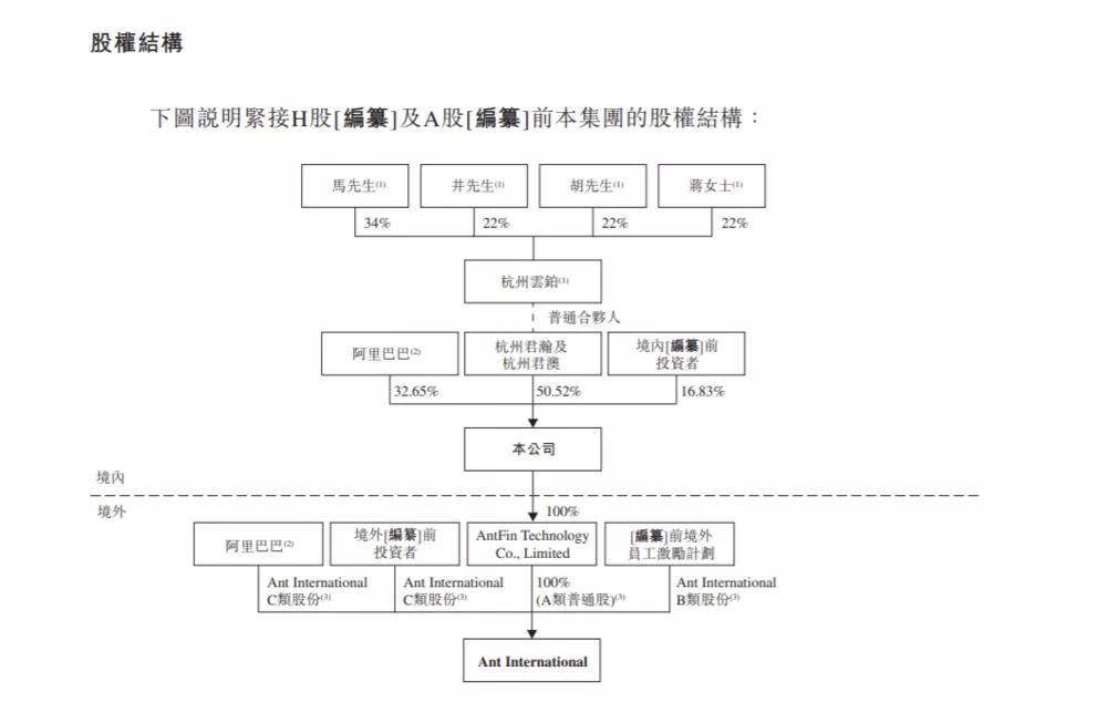 业务|万亿蚂蚁的高光与隐忧