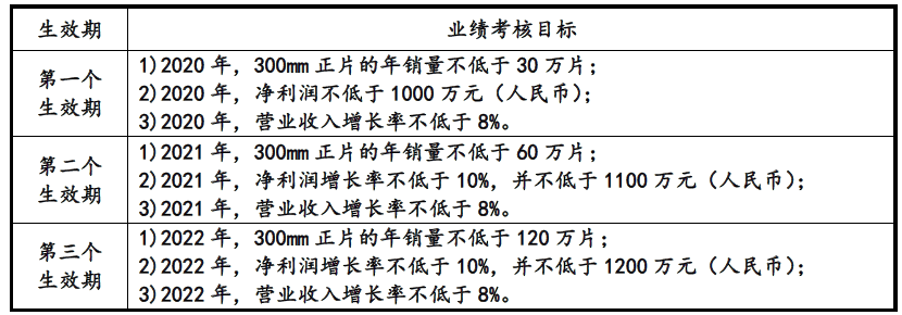 王金星：带期权申报IPO，拟上市公司股权激励方案如何设计？