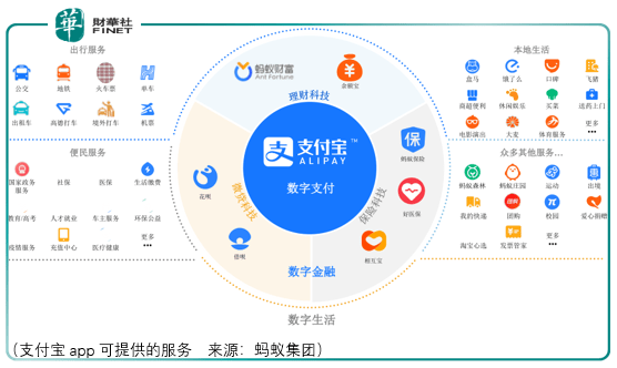 集团|原创蚂蚁集团龙头地位无需多言，短中期价格风险要避免